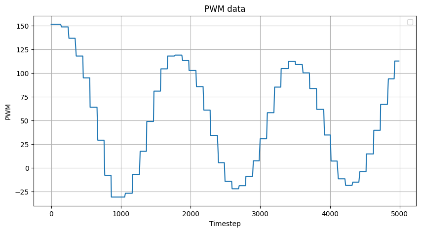 tof data