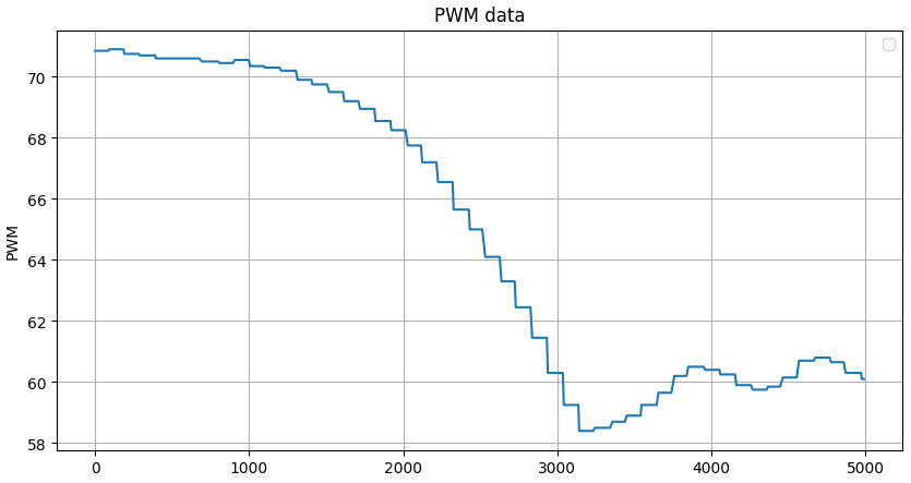 tof data